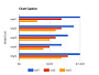 Bar Chart