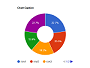 Donut Chart
