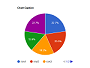 Pie Chart