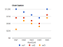 Scatter Chart