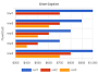 Bar Chart