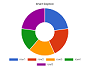 Donut Chart