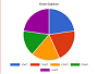 Pie Chart