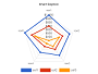 Radar Chart