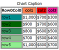 Data Table