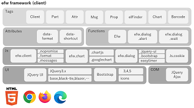 Efw Client