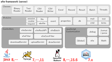 Efw Server