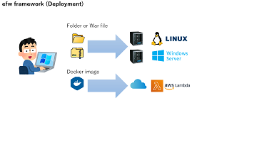 EFW Deployment