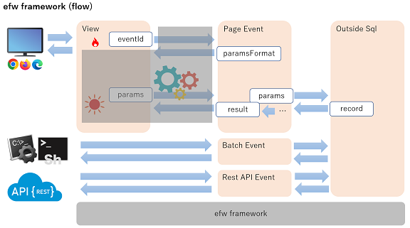 EFW Flowchart