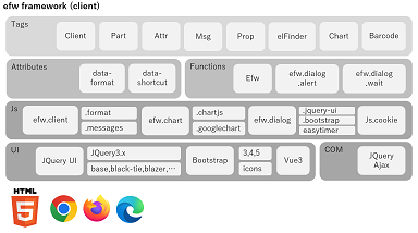 Efw Client