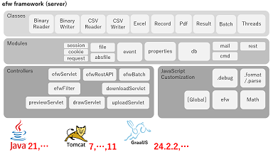 Efw Server